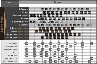 strength-chart-saxophone.png