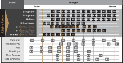 strength-chart-clarinet.png