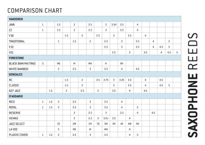ReedChart_SaxNoLogo.jpg